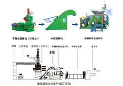 橡胶混炼出片生产线(万马力)